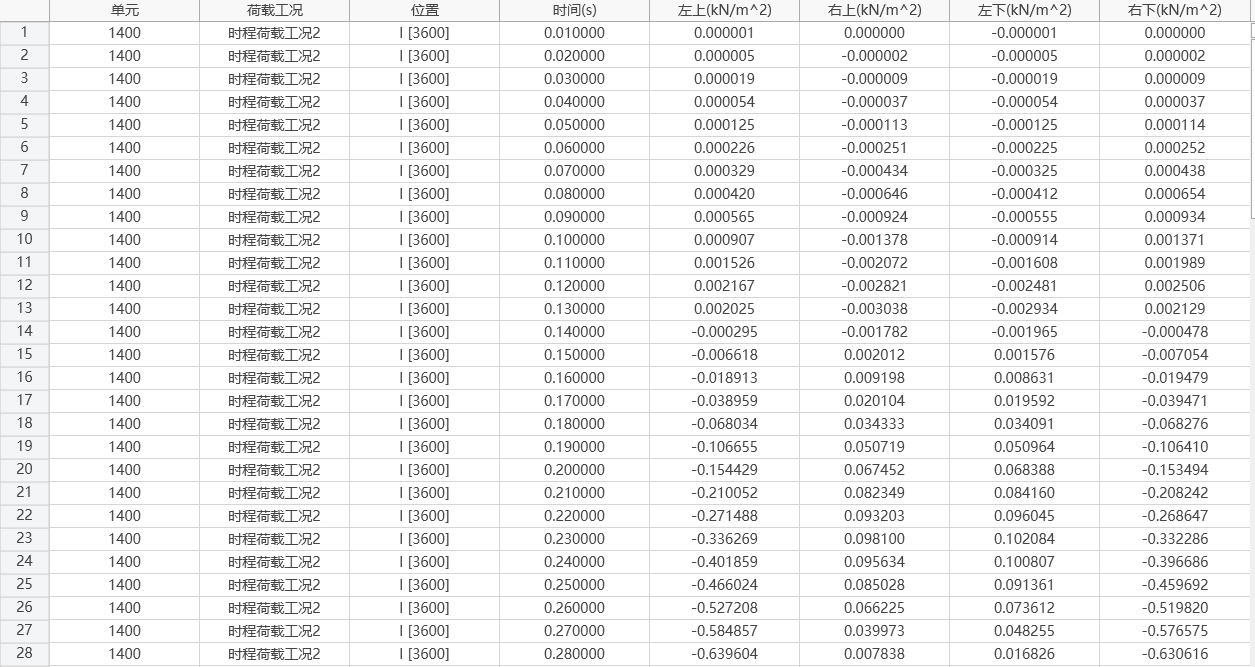 单元应力表格结果示意图 单元应力表格结果示意图 单元应力表格结果示意图 单元应力表格结果示意图